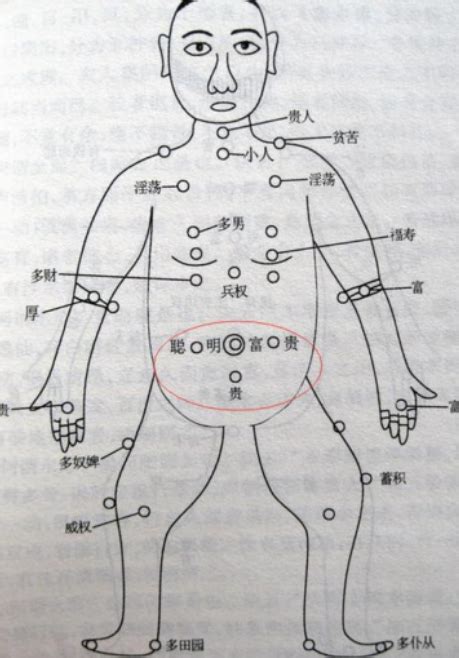 胸中有痣|痣说人生：胸上痣的位置与命运图